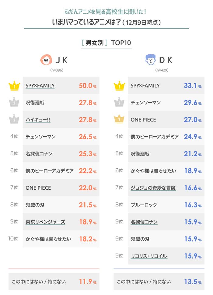 動畫作品排行榜